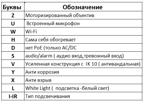 Что означают буквы в названии ноутбука леново